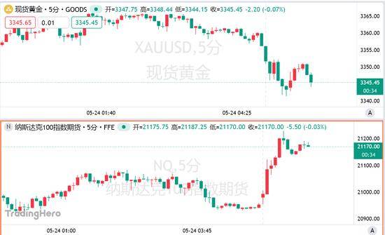 EC外汇平台杠杆林票流转和抵质押融资渠道成功贯通